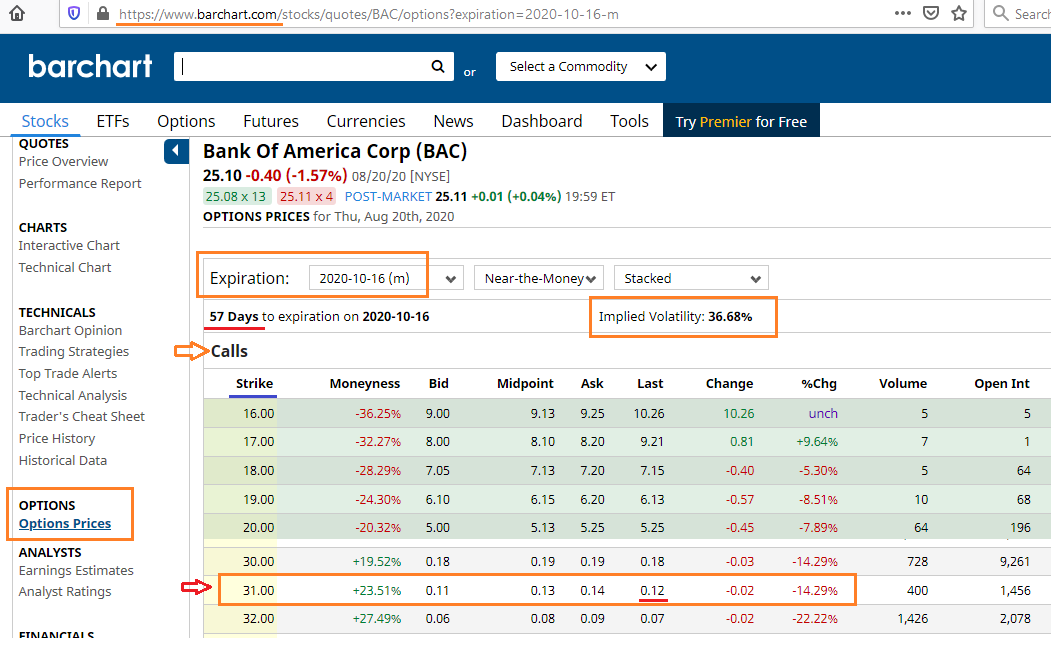 BAC option chains source: www.barchart.com